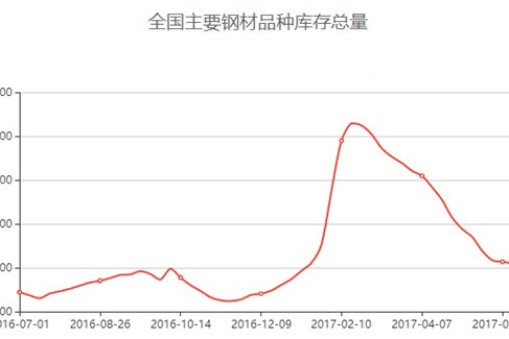 華楠駿業(yè)分析2017下半年鋼材價(jià)格走勢